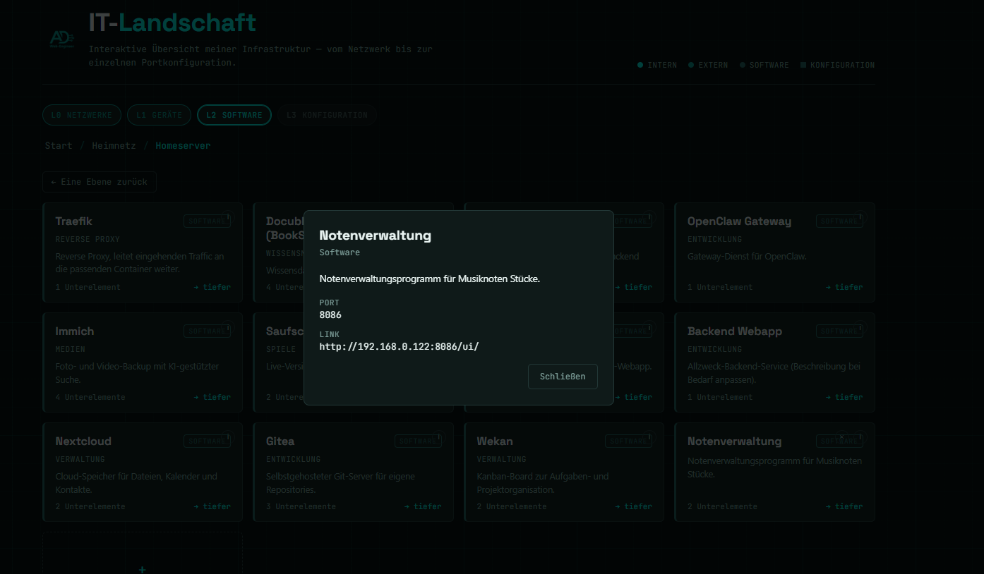 Detailansicht eines Knotens mit Konfigurationsdaten