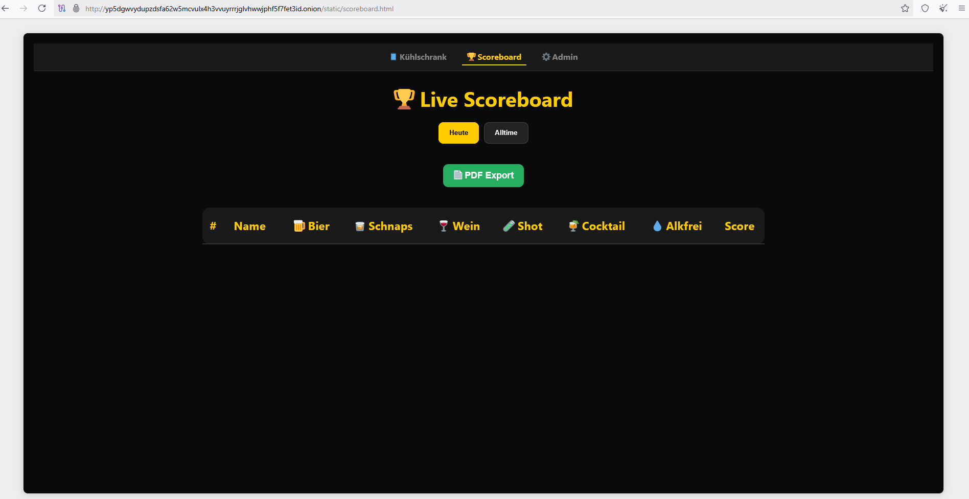 Scoreboard